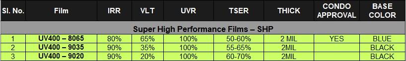 UV 400 Films Table