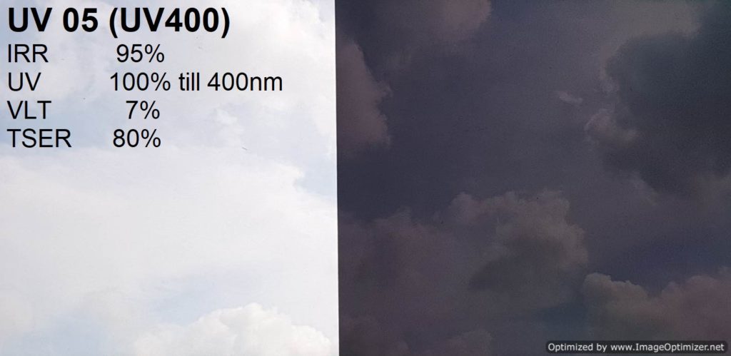 Solar Film - UV400