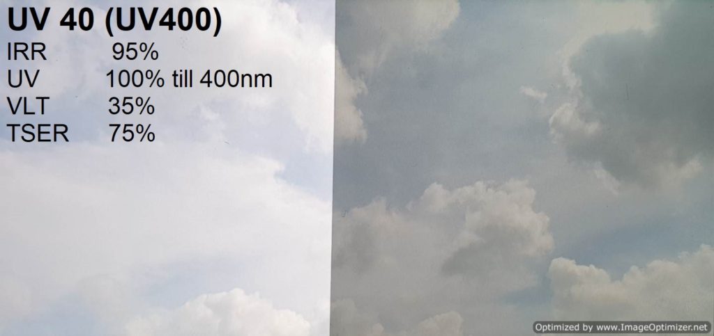Solar Film - UV400