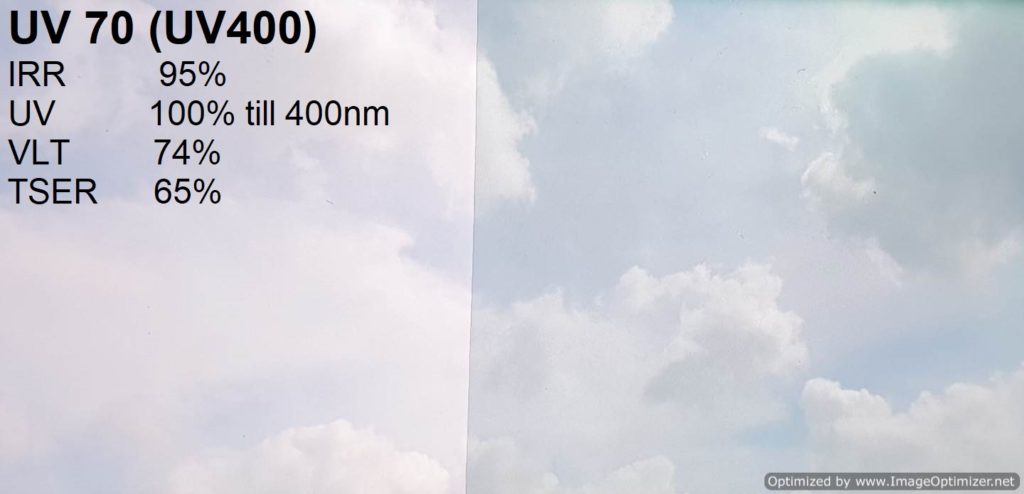 Solar Film - UV400